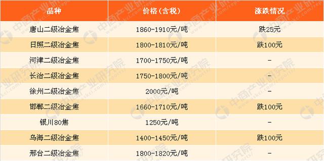 2018年3月26日鋼鐵原料價格行情走勢分析