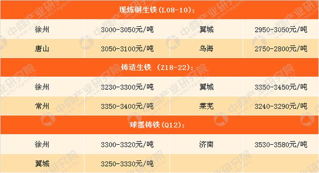 2018年3月26日鋼鐵原料價格行情走勢分析